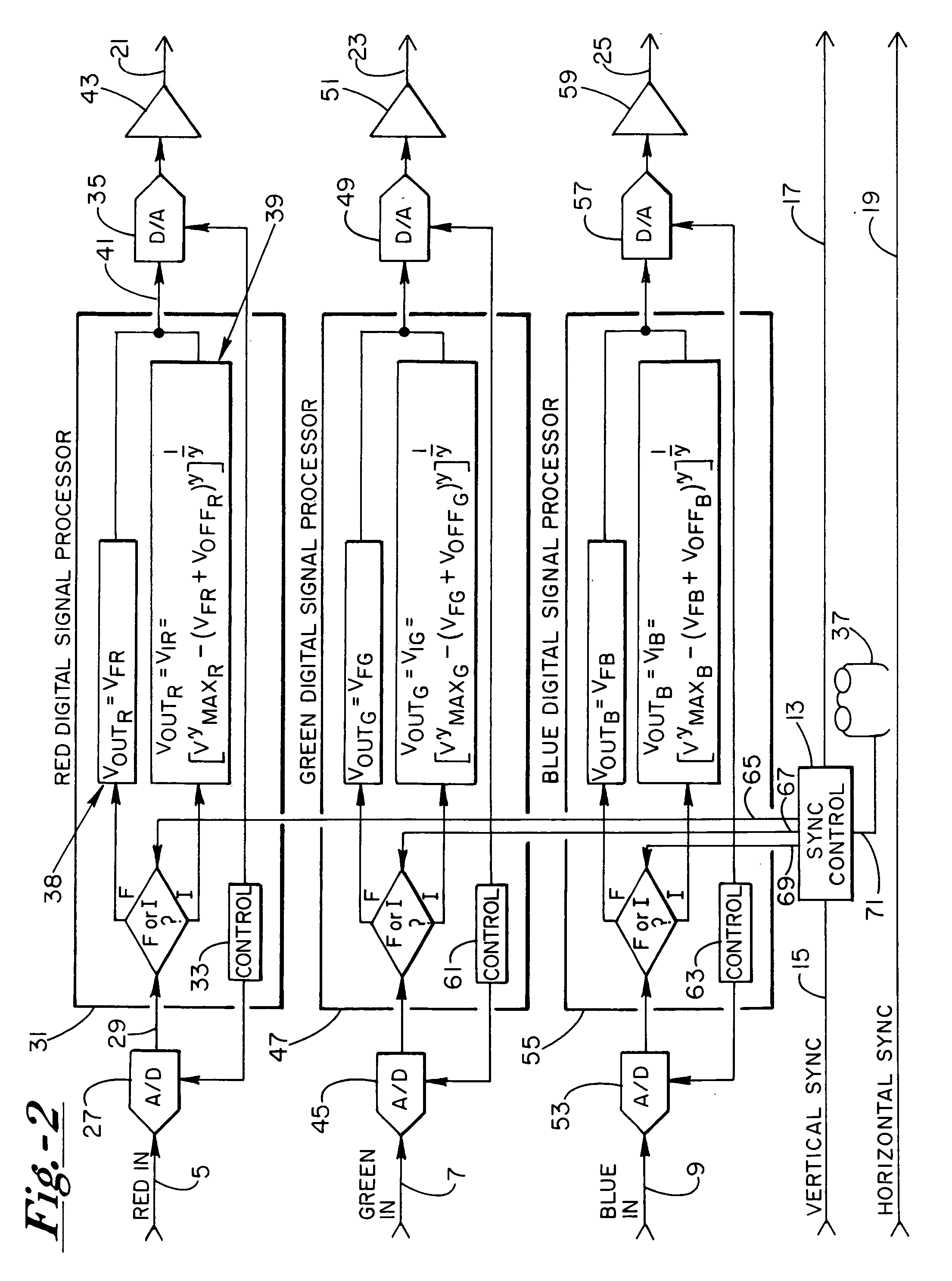 Image altering apparatus and method for providing confidential viewing of a fundamental display image