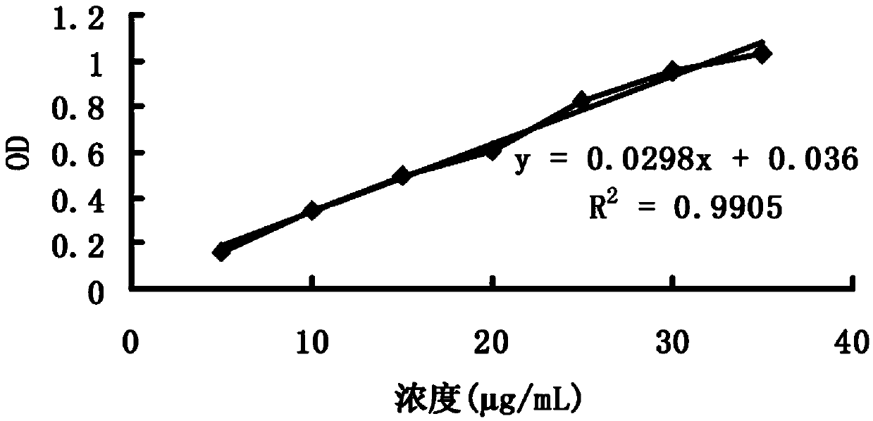 Method for preparing high-activity collagen peptide from animal placentae and prepared high-activity collagen peptide and application of high-activity collagen peptide