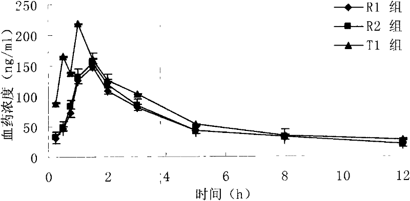 Rotundine orally disintegrating tablets and preparation method thereof