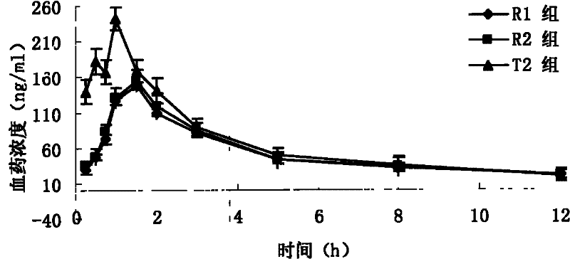 Rotundine orally disintegrating tablets and preparation method thereof