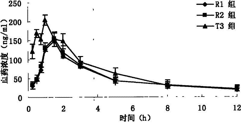 Rotundine orally disintegrating tablets and preparation method thereof