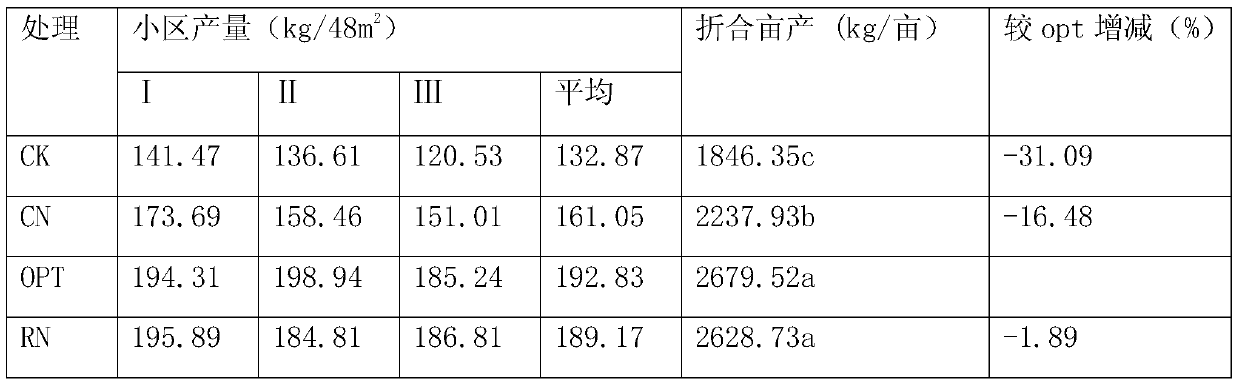 Fertilization method for potato and bean intercropping