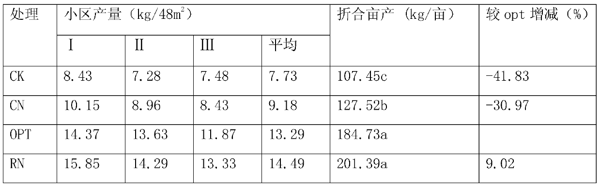 Fertilization method for potato and bean intercropping