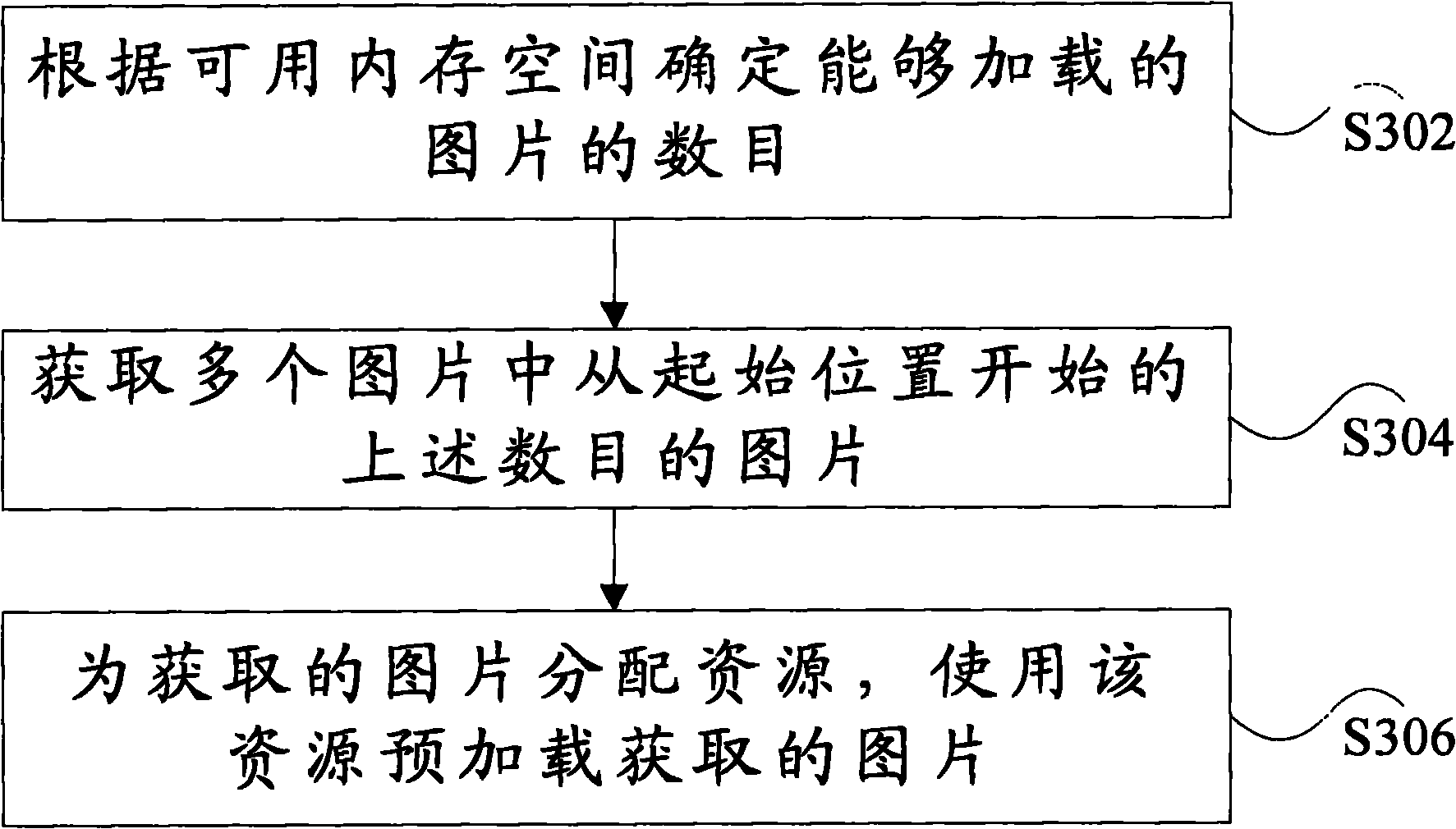 Method and terminal for loading pictures