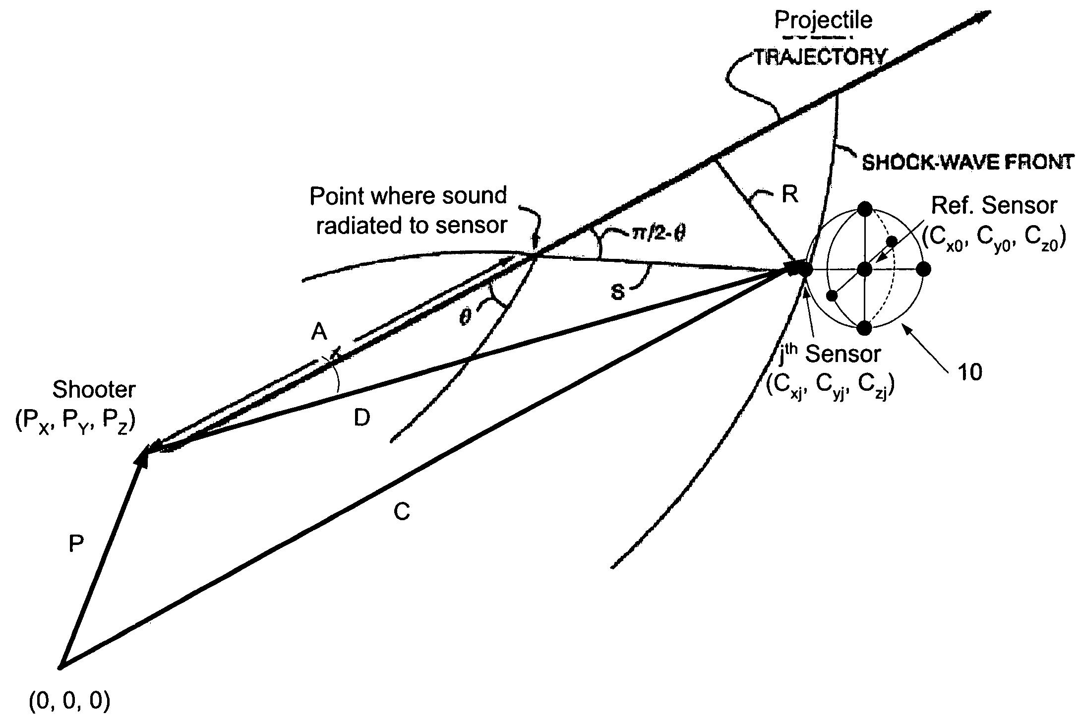 Self-calibrating shooter estimation