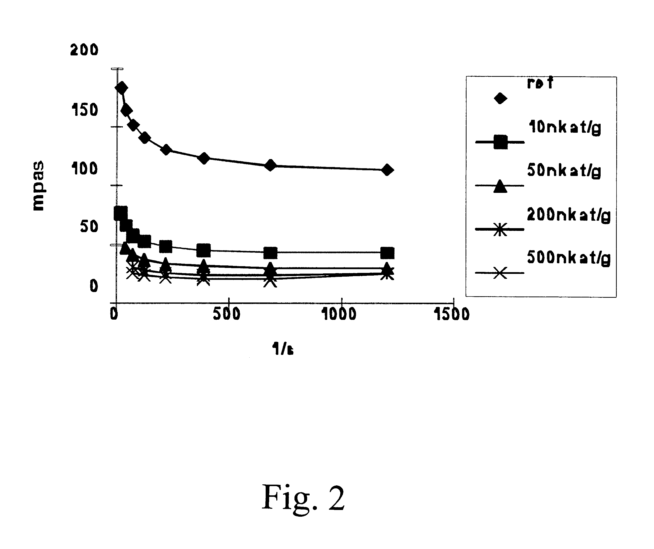 Process for concentrating soluble and colloidal substances in process waters