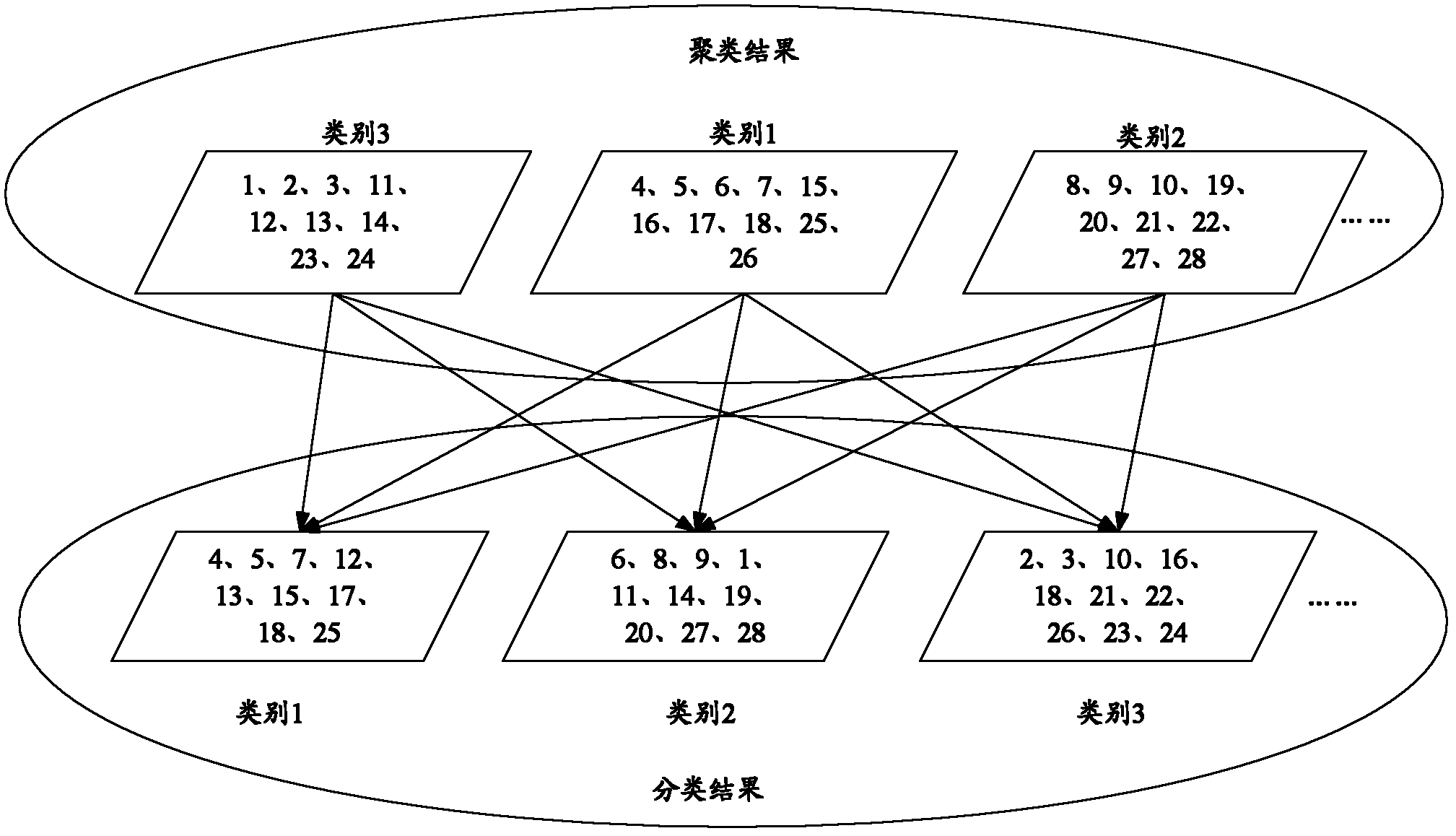 Method and device for classifying text