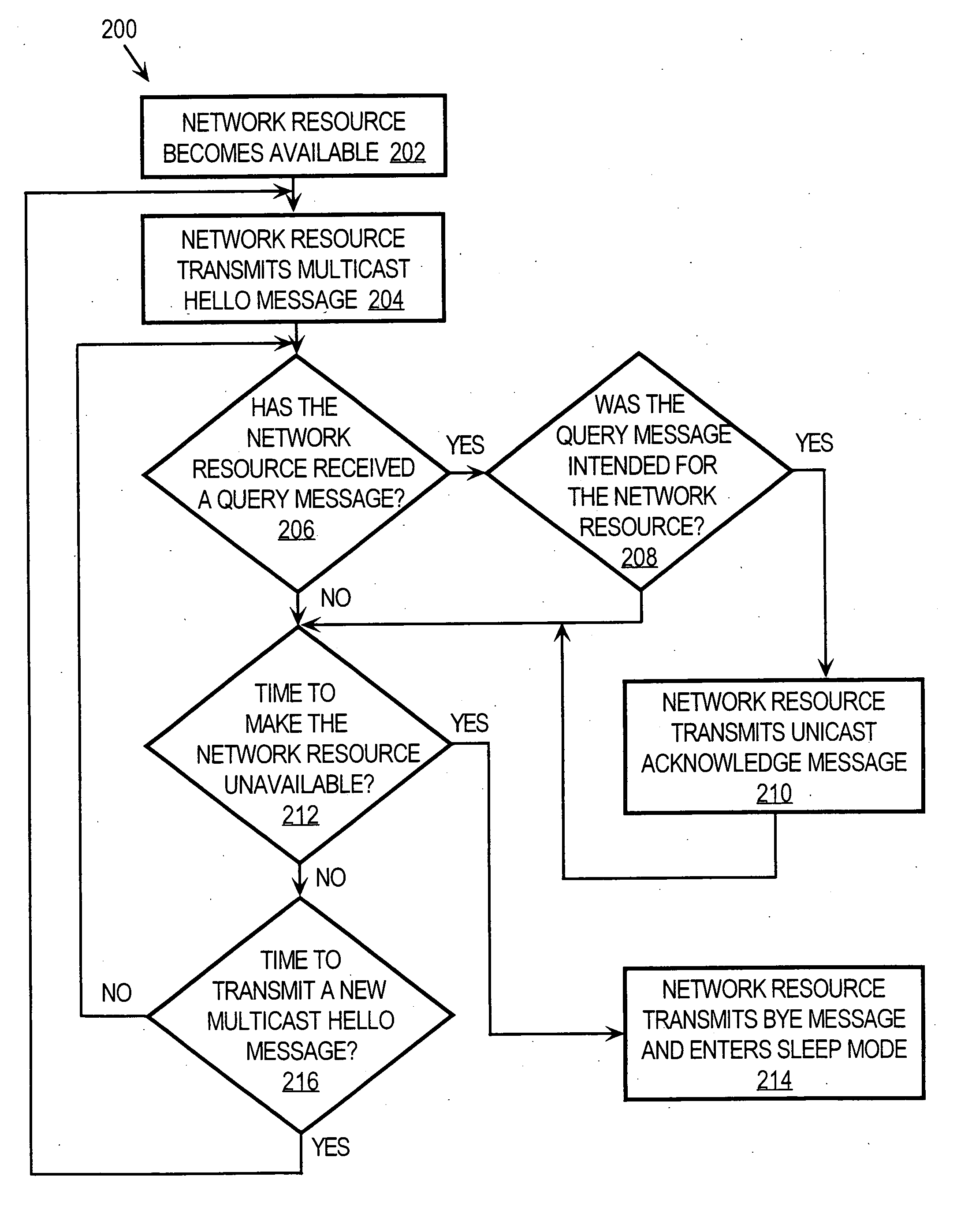 Approach for discovering network resources