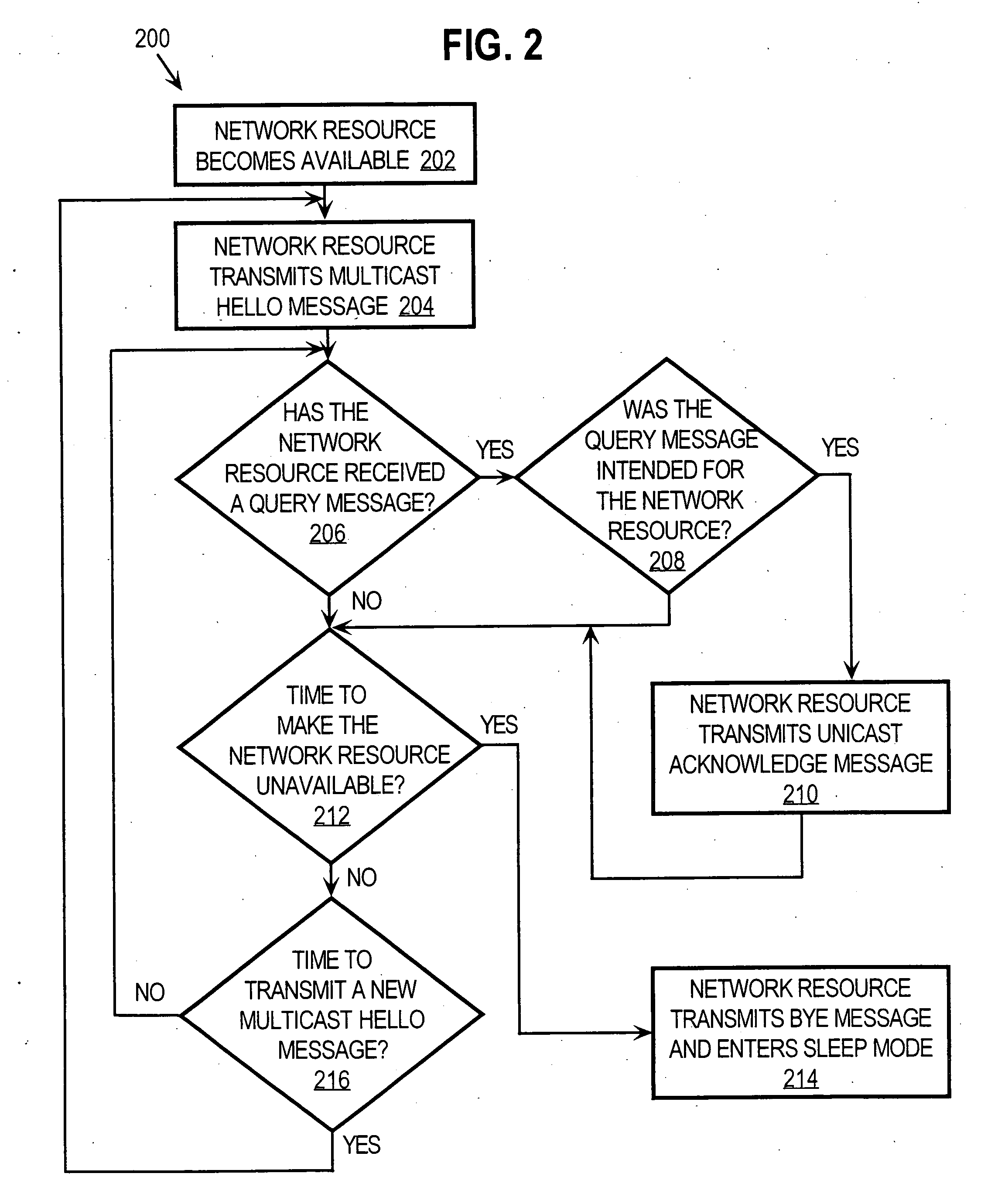 Approach for discovering network resources