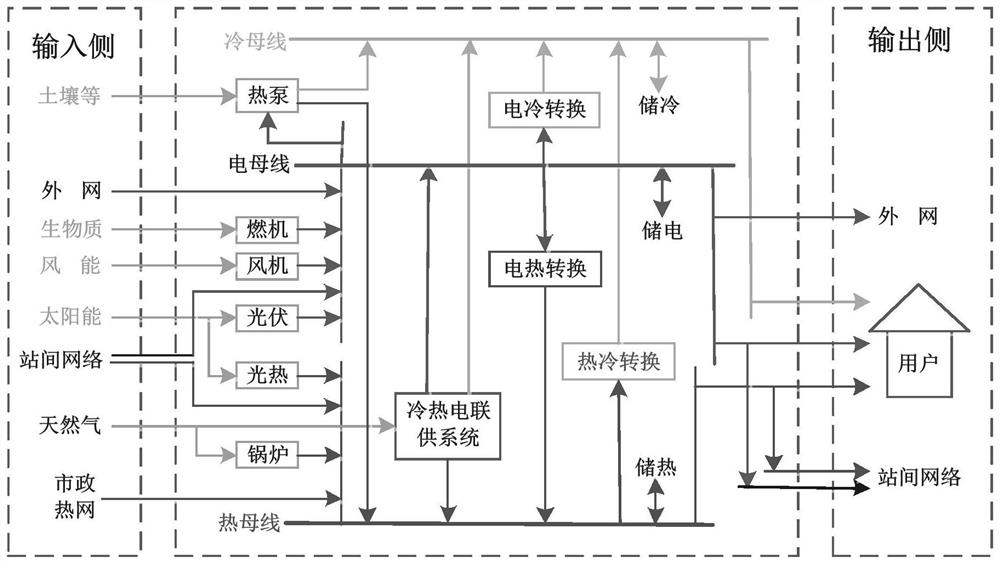 User-side micro-energy network energy supply system