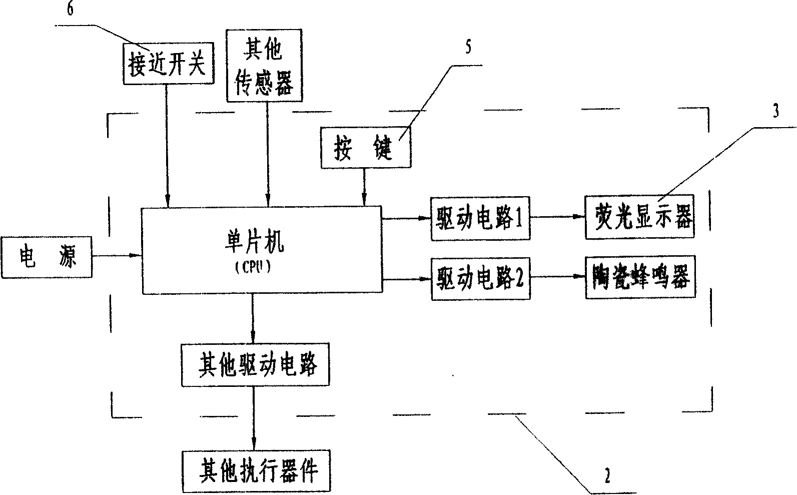 Washing machine using planar display