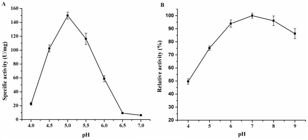 Cloning and Application of a Glutamic Acid Decarboxylase Gene