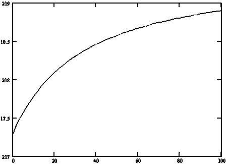 Design Method of Earth-Moon Free Return Orbit Based on Cylindrical Velocity Parameter Section