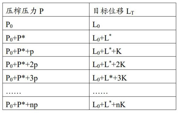 High-pressure filter press based on oil cylinder displacement control