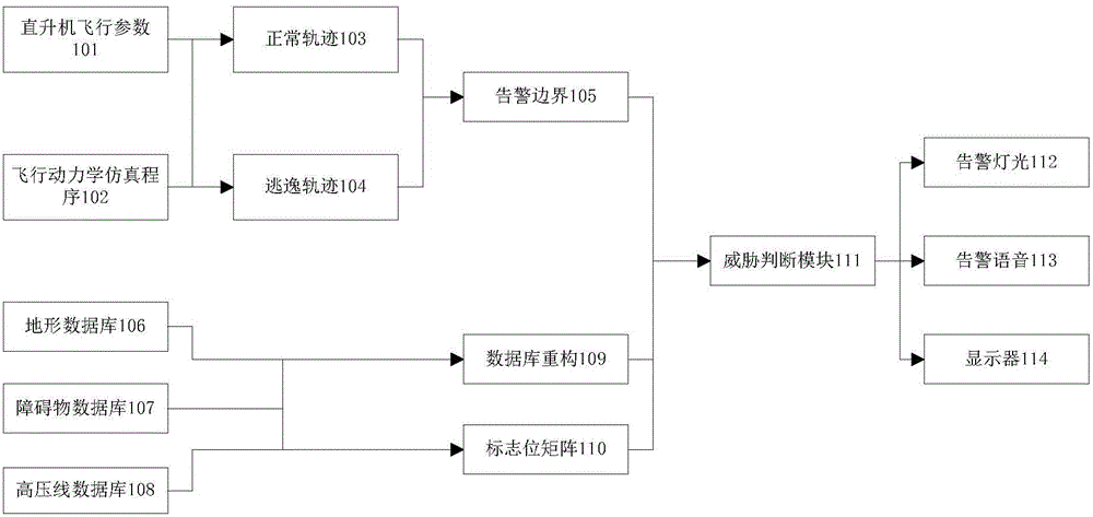 Anti-collision alarm method suitable for helicopter