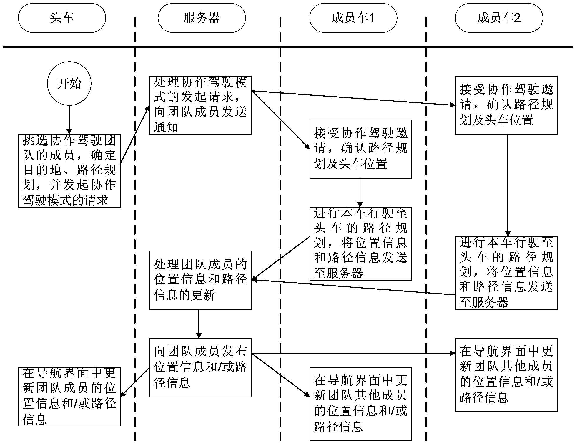 Information sharing-based navigation system and navigation method