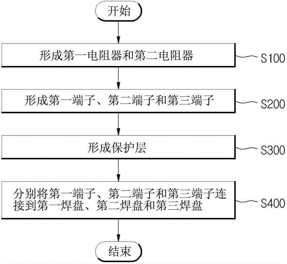 Resistance assembly for mobile device and manufacturing method thereof