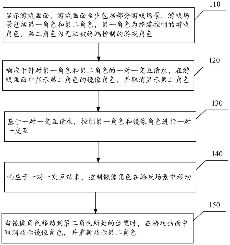 Role interaction method and device, terminal, storage medium and program product