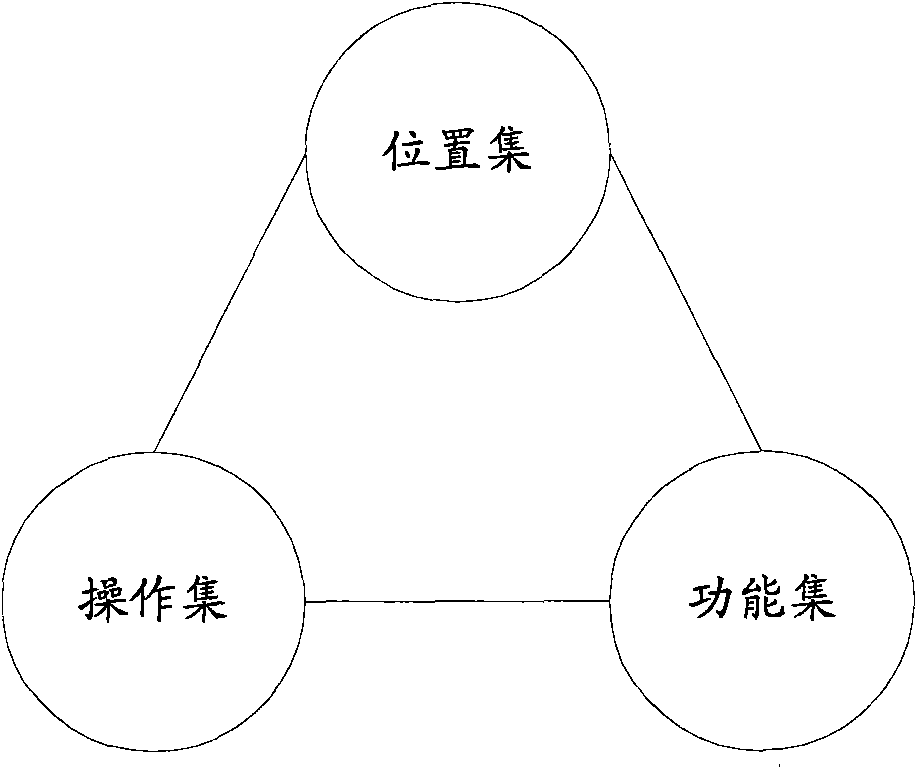 Method for using information sets in video resources