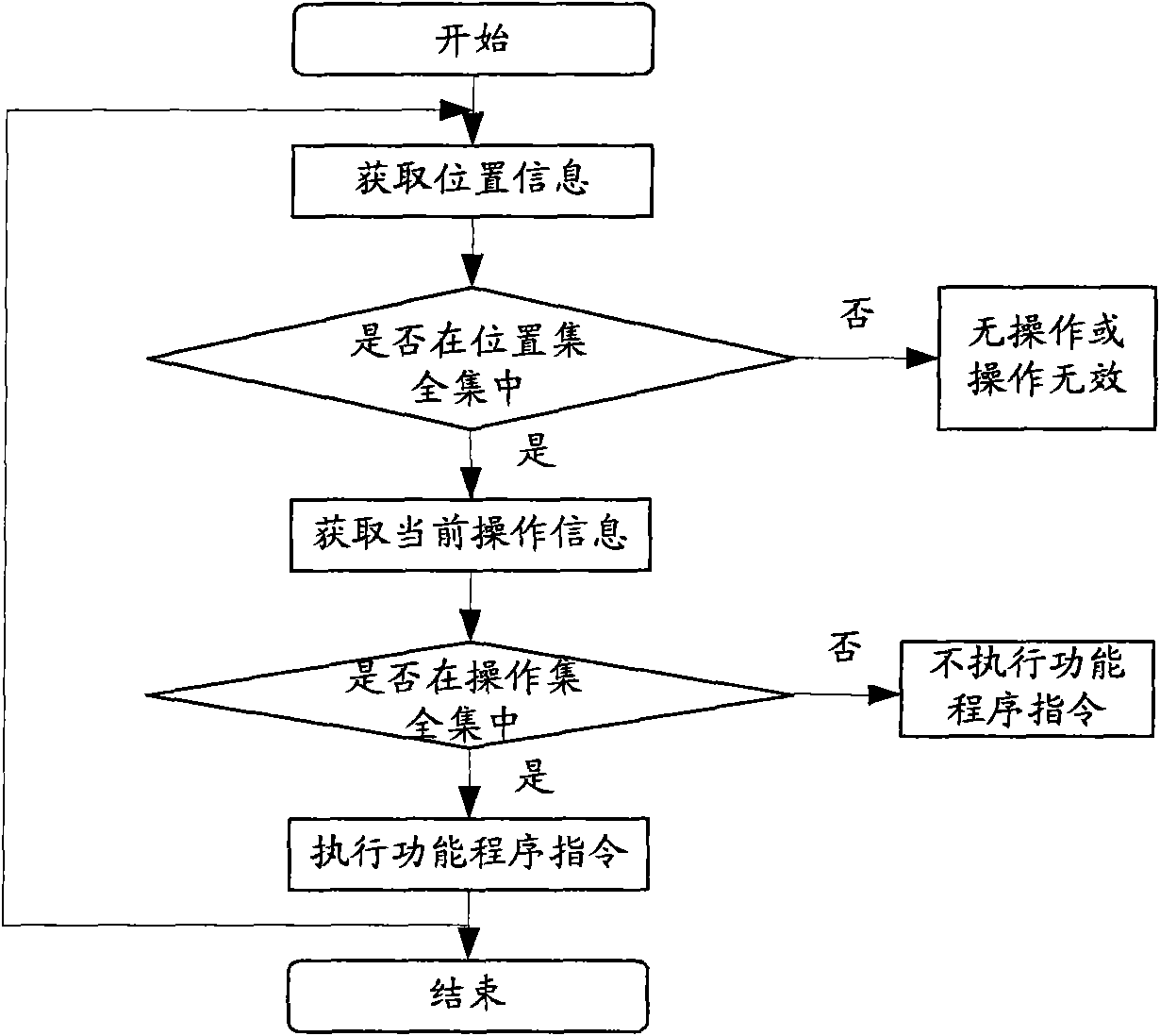 Method for using information sets in video resources