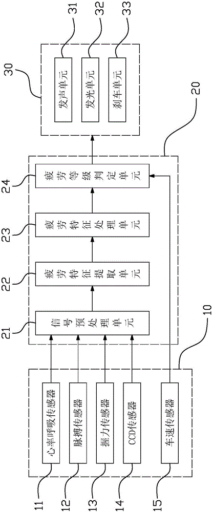 Control method of driver fatigue monitoring system