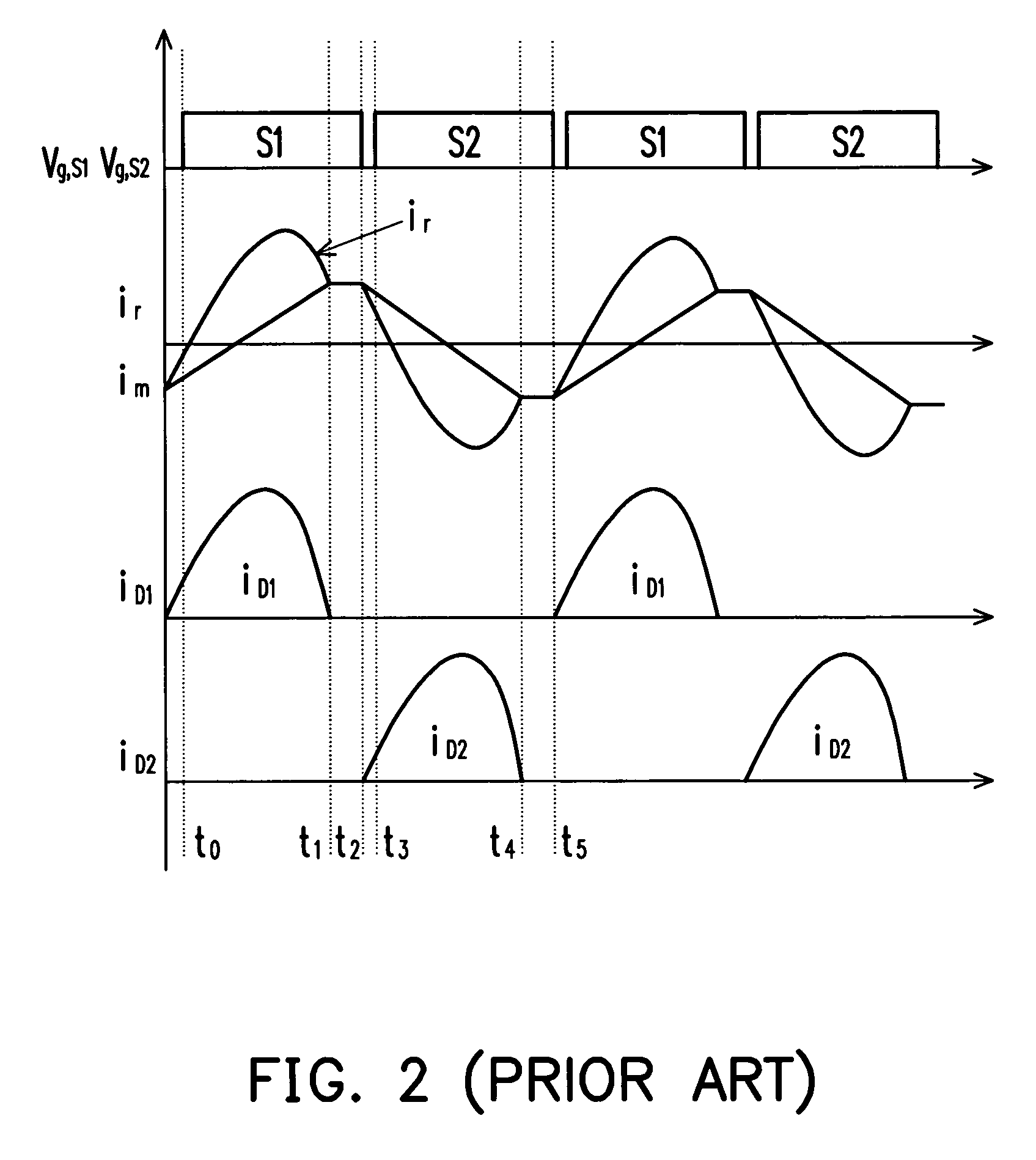 LLC series resonant converter and the driving method for the synchronous rectification power switches thereof