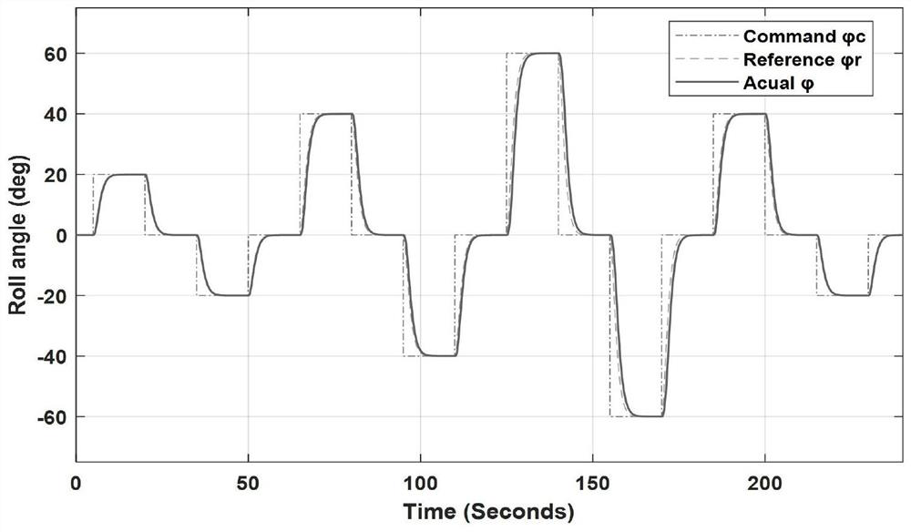 Nonlinear system output feedback self-adaptive control system and method adopting HOSM observer