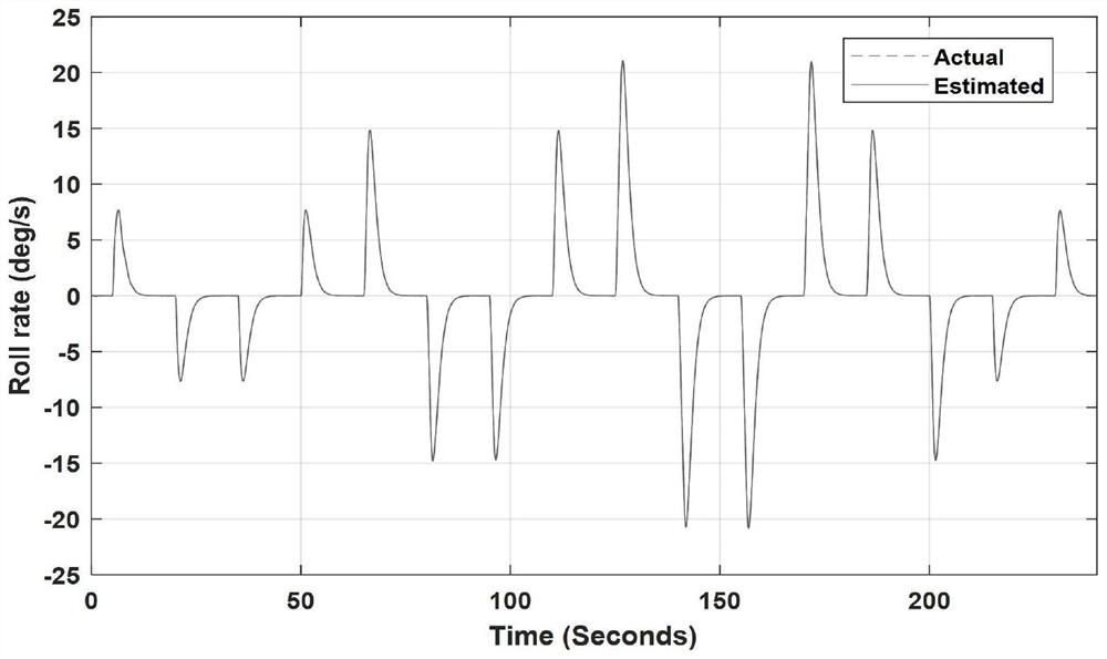 Nonlinear system output feedback self-adaptive control system and method adopting HOSM observer