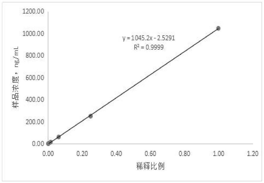 Kit for quantitatively detecting HBP by using magnetic micro-particle chemiluminiscence, preparation method and detection method thereof