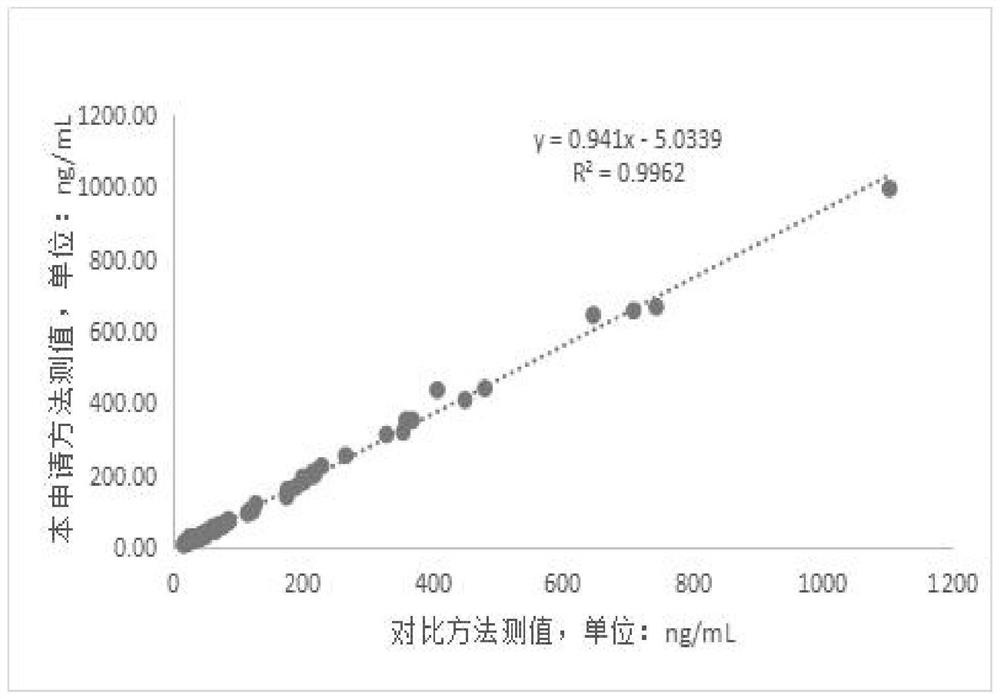 Kit for quantitatively detecting HBP by using magnetic micro-particle chemiluminiscence, preparation method and detection method thereof