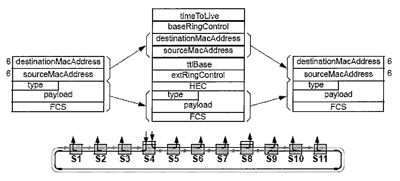 Method For Implementing on-Ring Process, Off-Ring Process and Data Forwarding in Resilience Packet Data Ringnet and a Network Device Thereof