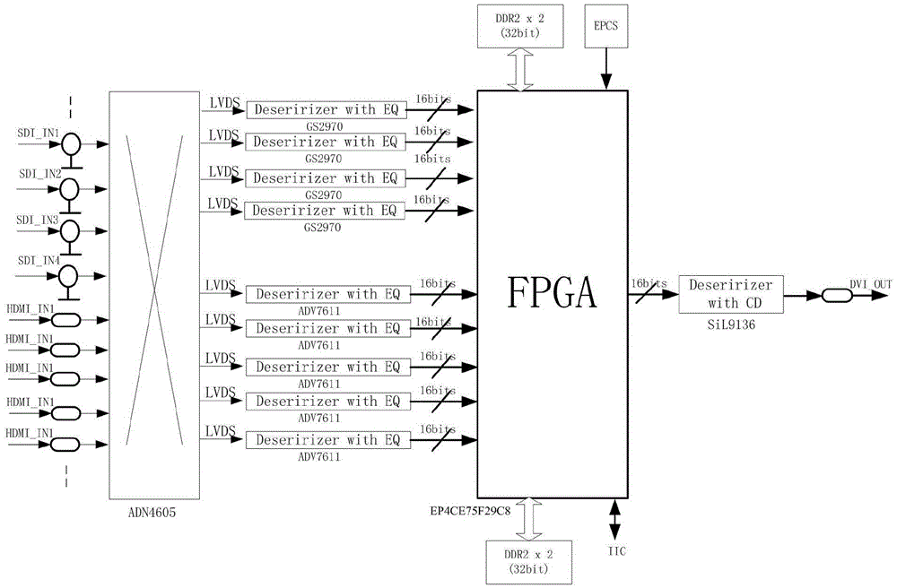 Solving method for multi-picture division cracked screen display of high-definition video