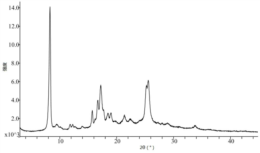 A kind of high-purity pralatrexate solid and preparation method thereof