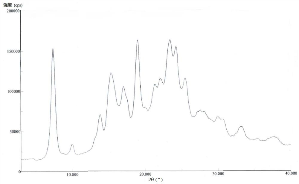 A kind of high-purity pralatrexate solid and preparation method thereof