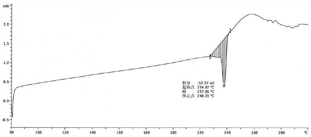 A kind of high-purity pralatrexate solid and preparation method thereof