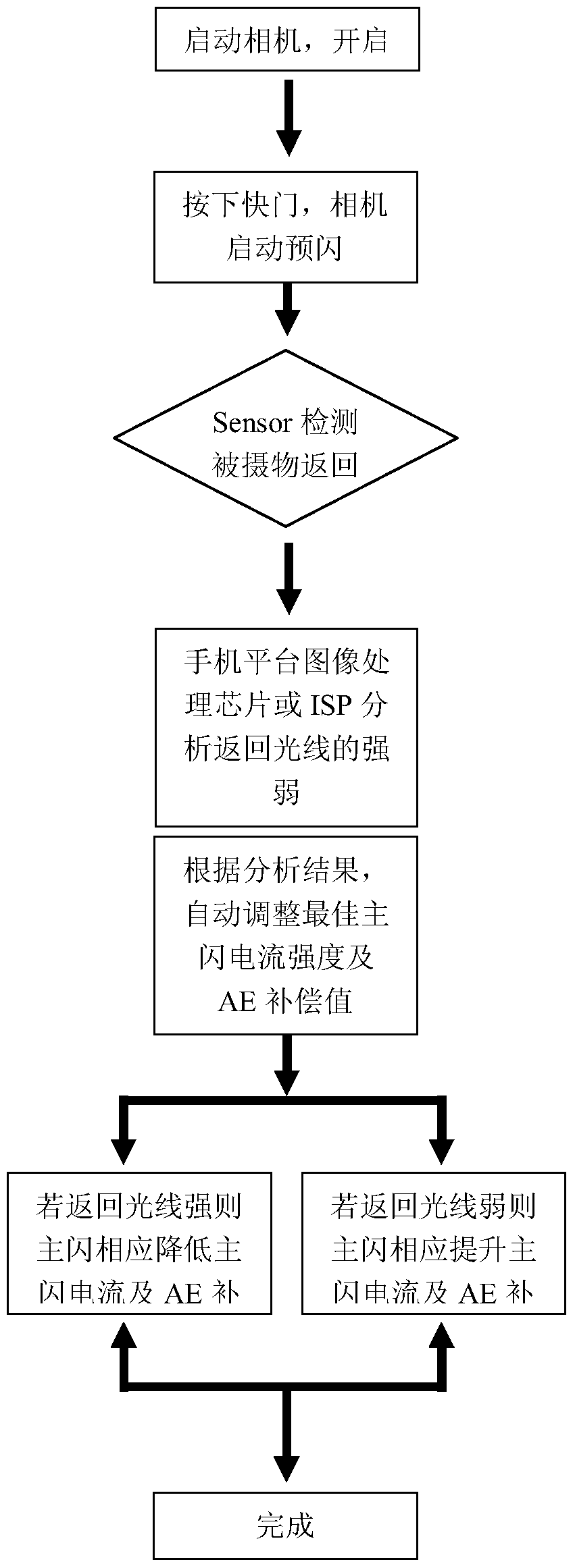 A Smart AE Algorithm for Mobile Phone Flash Camera