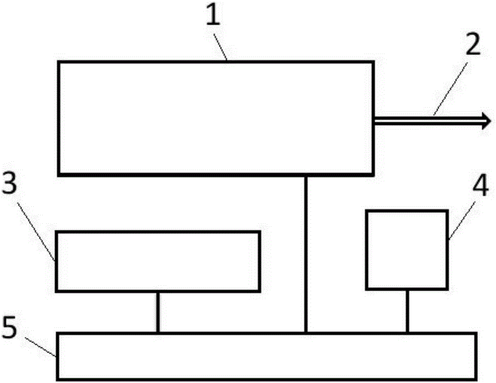 Multi-wavelength semiconductor laser operating system