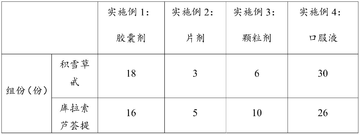 A pharmaceutical composition for treating or preventing nerve damage