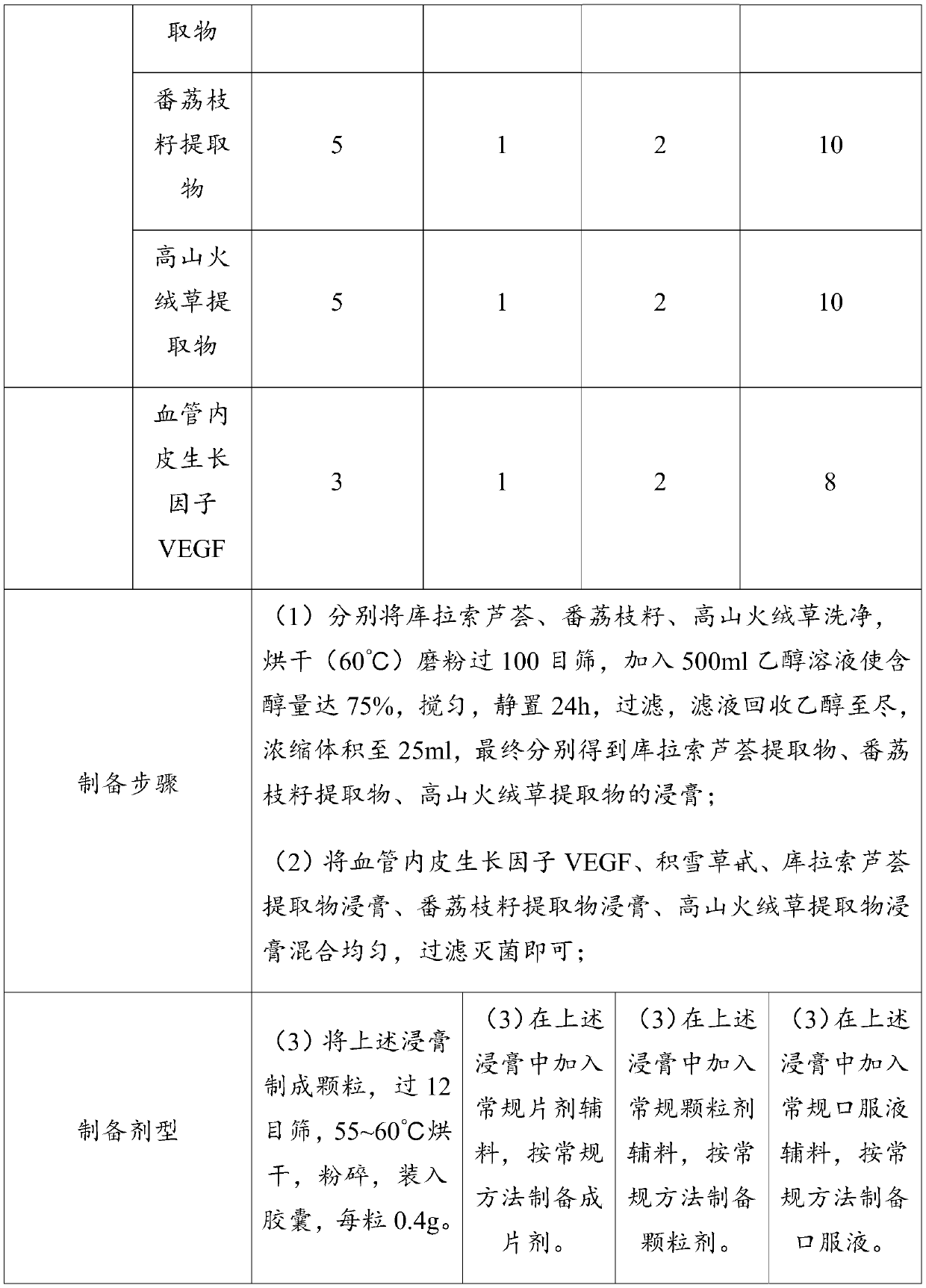 A pharmaceutical composition for treating or preventing nerve damage