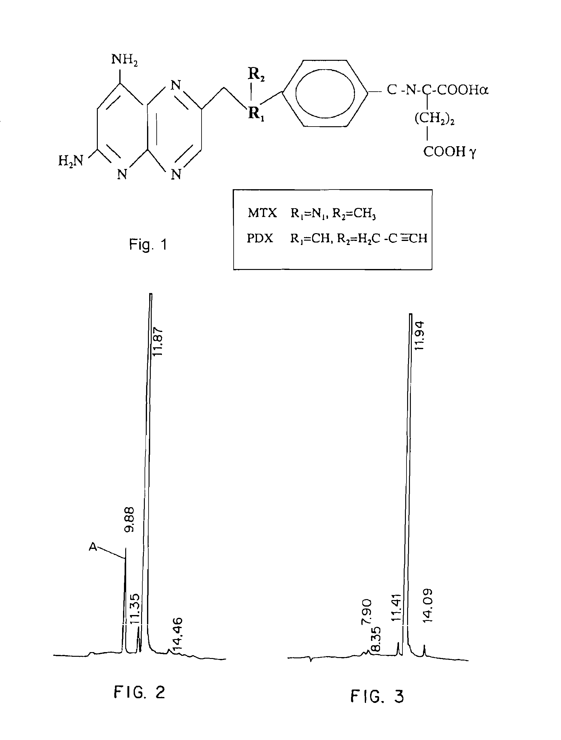 Methods to Treat Cancer with 10-propargyl-10-deazaaminopterin and Methods for Assessing Cancer for Increased Sensitivity to 10-propargyl-10-deazaaminopterin