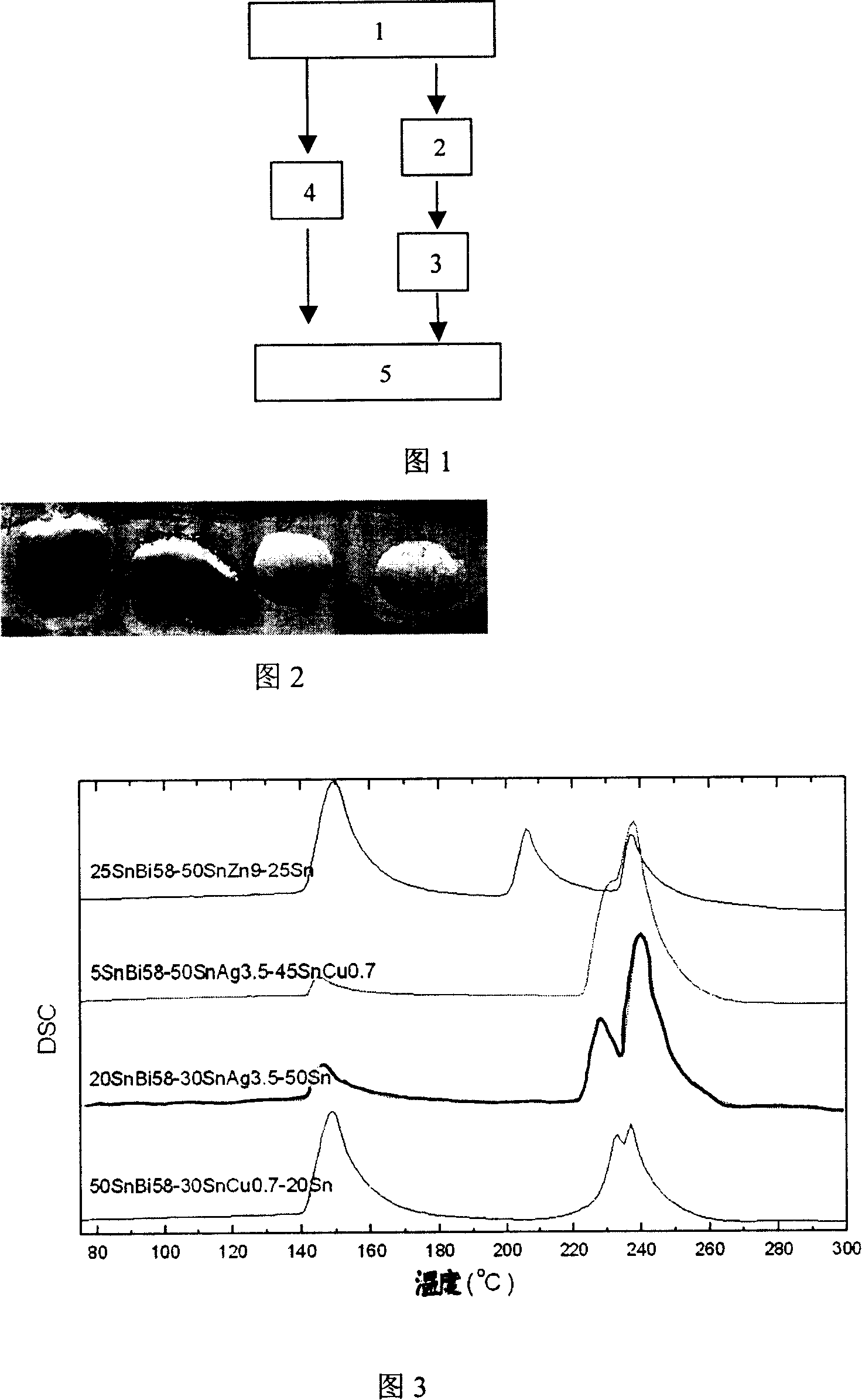 Home position alloying type lead-free solder and preparation method thereof