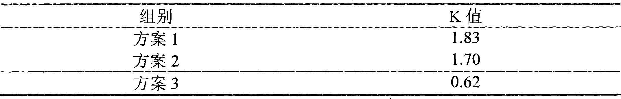 Methylprednisolone aceponate cream preparation