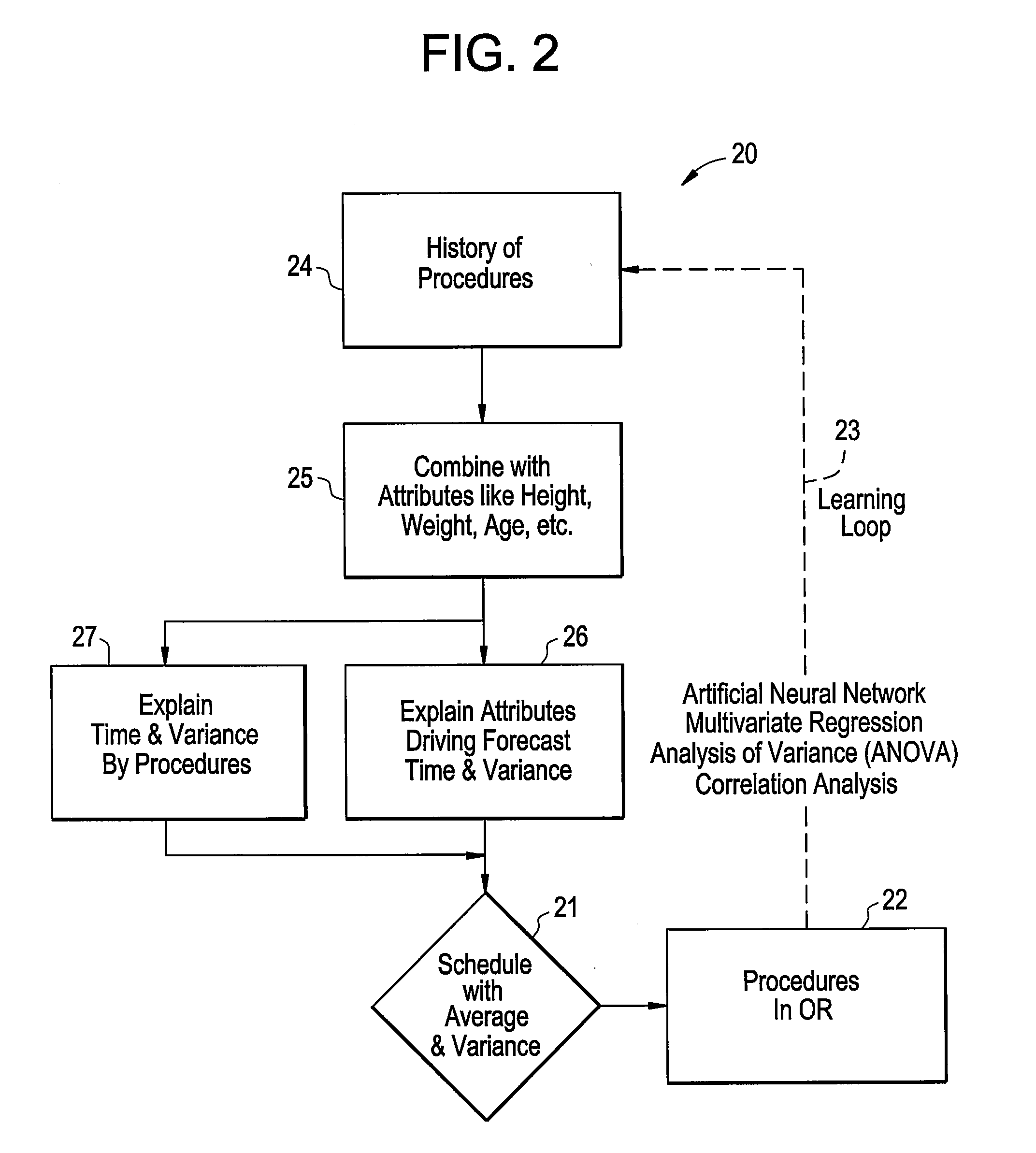 Systems and methods for viewing biometrical information and dynamically adapting schedule and process interdependencies with clinical process decisioning