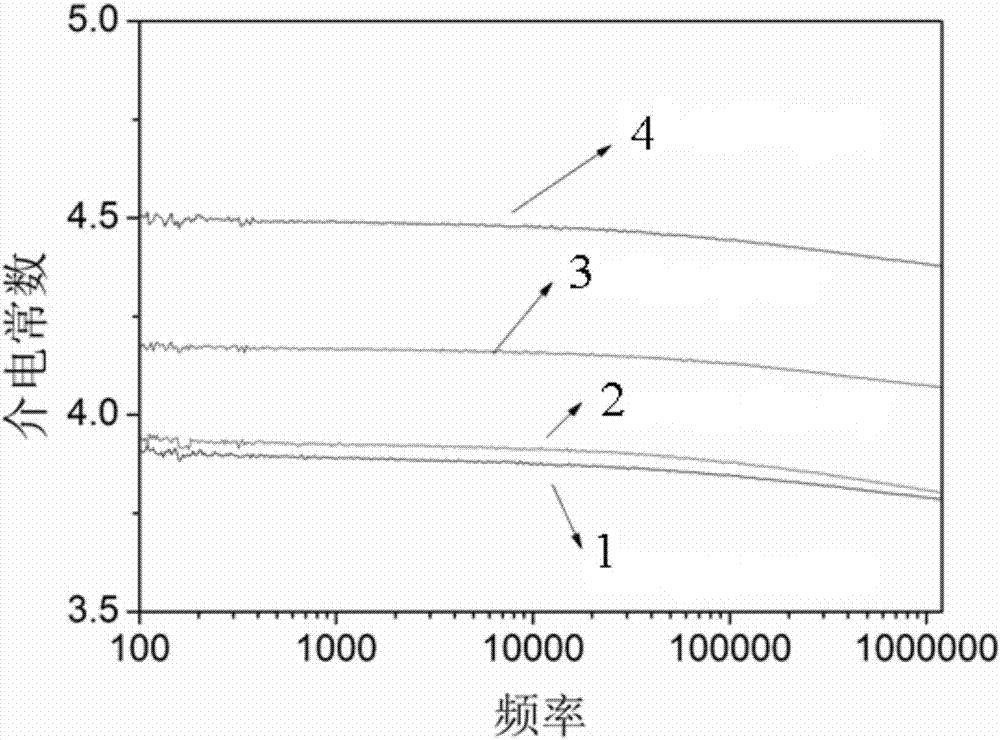 A kind of preparation method of highly hydrophobic fluorinated carbon nanotube/polyimide composite material