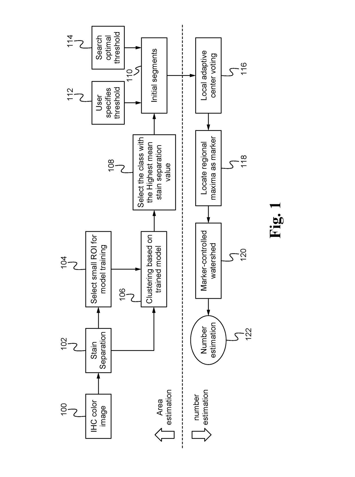 Automated nuclei area/number estimation for ihc image analysis