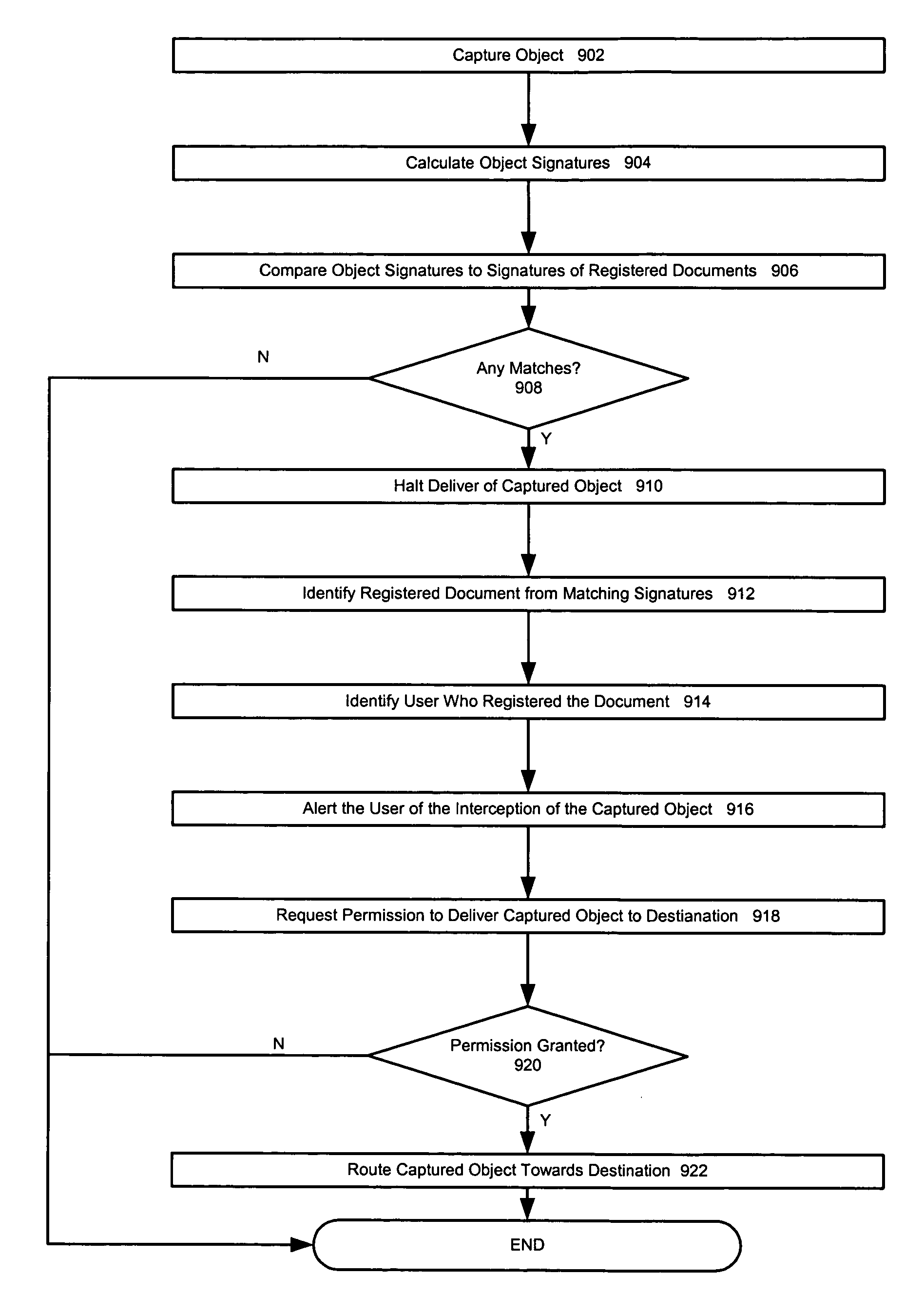 Generating signatures over a document