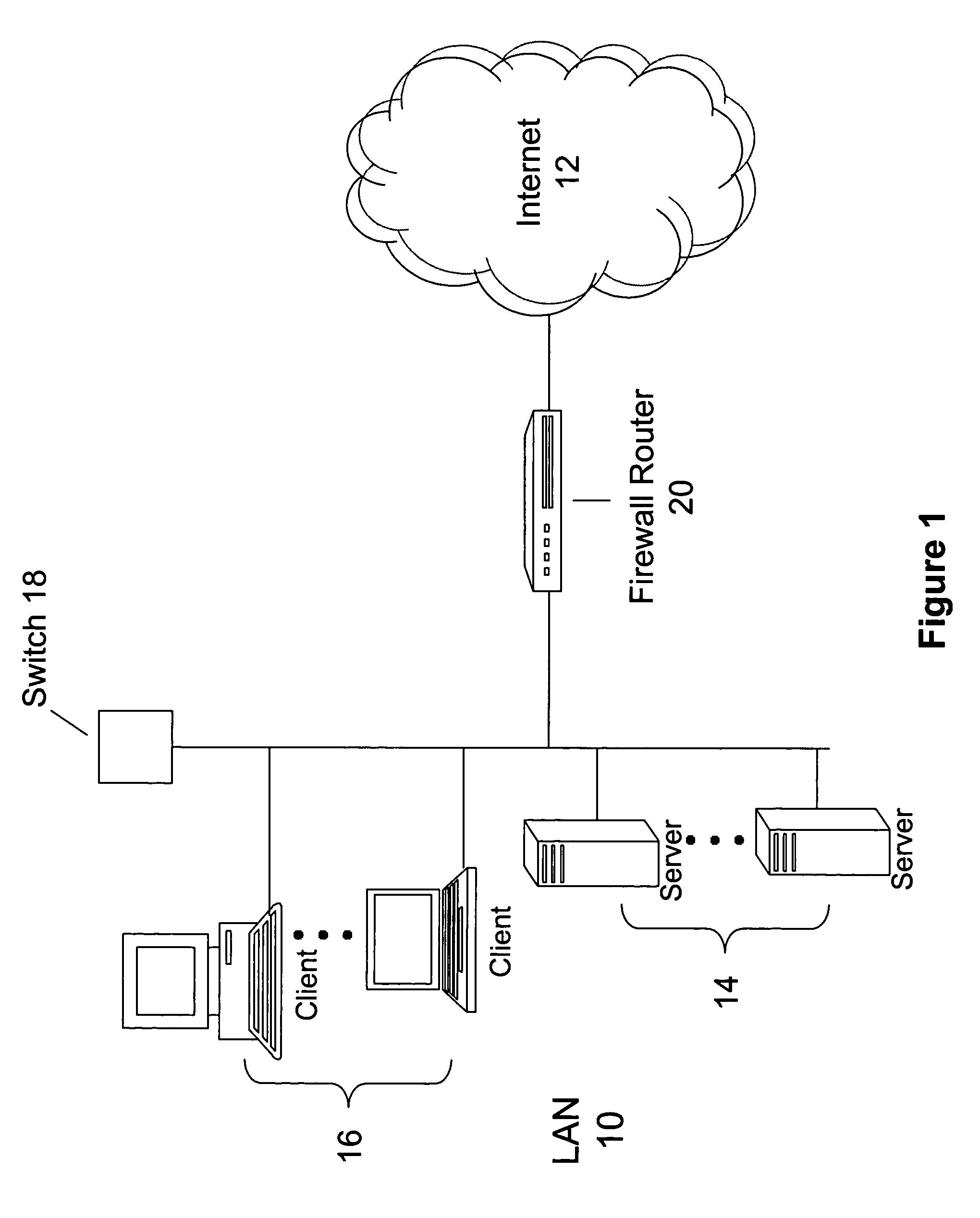 Generating signatures over a document