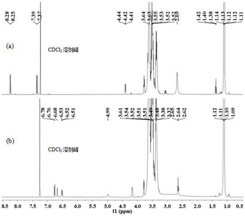 Polymer hydrogel based on Fe3+-dopamine modification and preparing method thereof