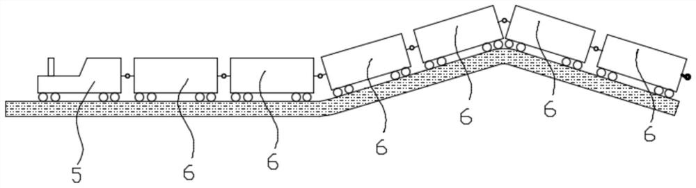 Goods train brake control system and method with inclination participation