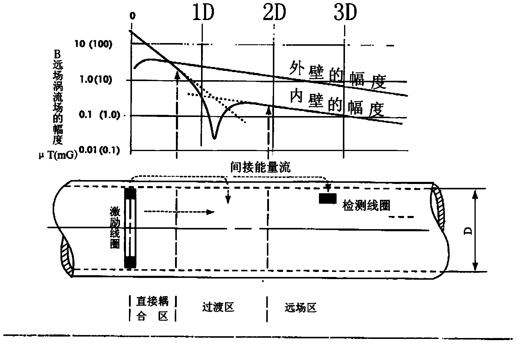 Broken wire detection method of PCCP (Prestressed Concrete Cylinder Pipe) steel wire